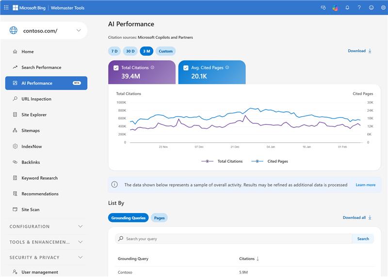 Bing Webmaster Tools pokaże cytowania w AI. Co oznacza Citation Share, Grounding Queries i GEO dla SEO?